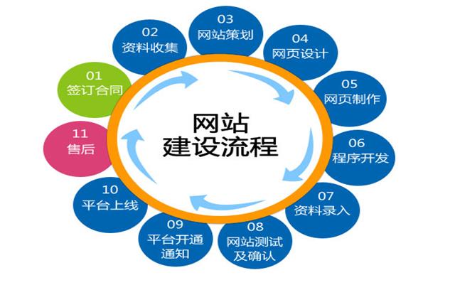 沈陽網(wǎng)站建設(shè)要關(guān)注哪些細(xì)節(jié)？